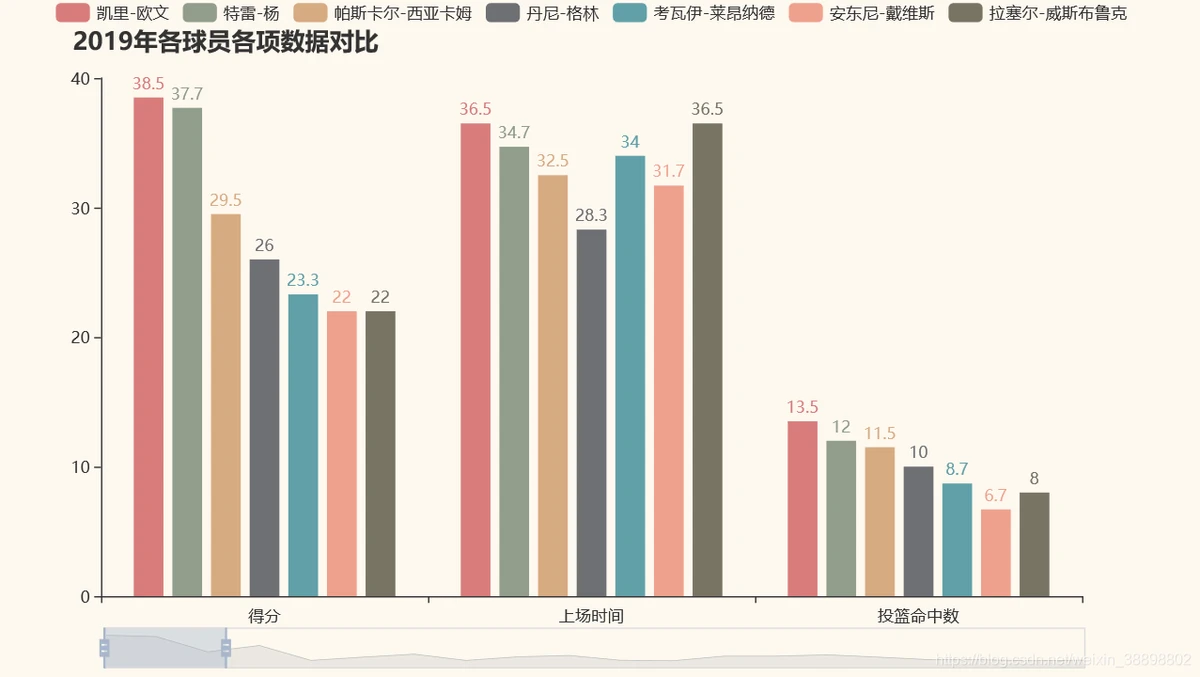 女性篮球运动员如何利用高科技优化训练_1