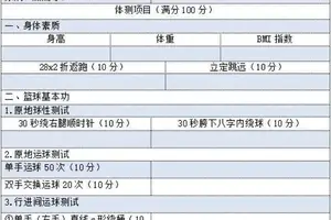 孩子学篮球报培训班,大智怎么样?